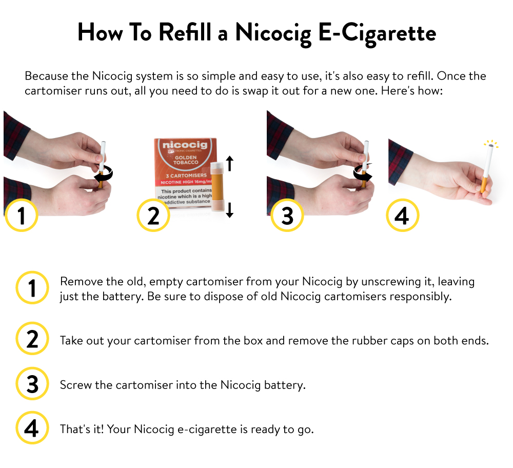 How to Refill Nicocig E-Cigarettes