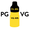 What is PG and VG?