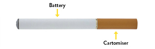 How Nicocig E-Cigarettes Work