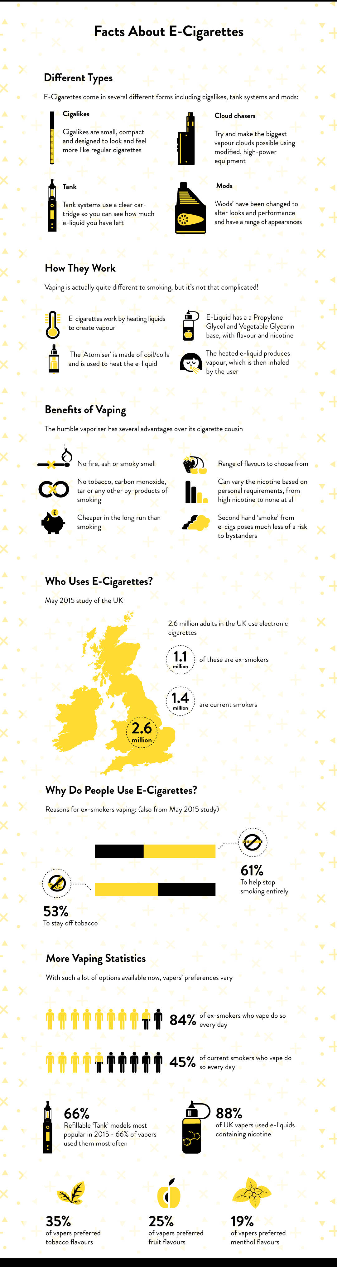 Learn the Facts About E-Cigarettes with Our Helpful Infographic