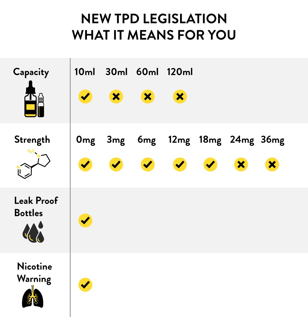 Guide to TPD - What It Means For You
